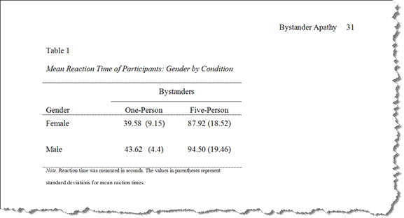 Example of 
	an APA Table